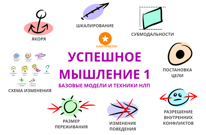 [Александр Любимов] Успешное мышление 1 [НЛП-практ_0.png